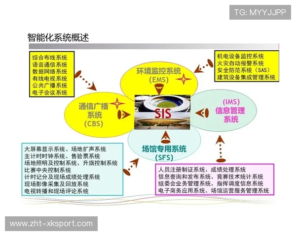 打造体育场馆数字化升级的内容输出通道，体育场馆智能化解决方案