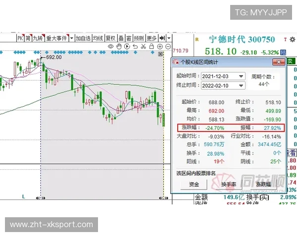 日线四连阳，创业板指创阶段新高，宁王超茅台，日线4连阳